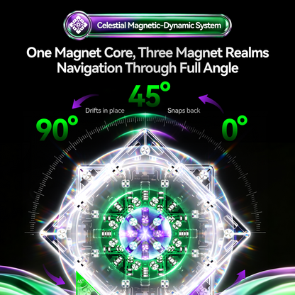 GAN17 MagDrive UV-Coated