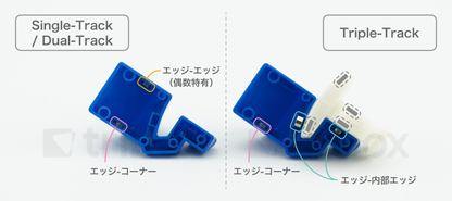 MoYu AoSu V7 M Triple-Track UV-Coated