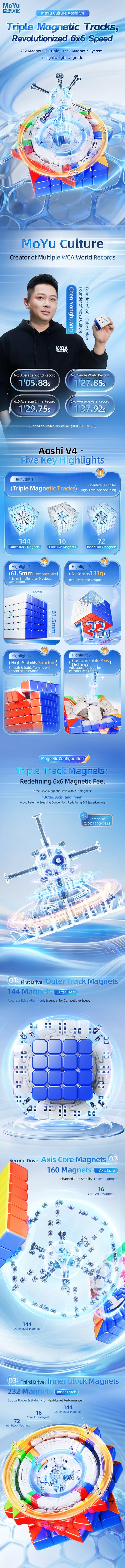 MoYu AoShi V4 M Single-Track メーカー製品情報 1