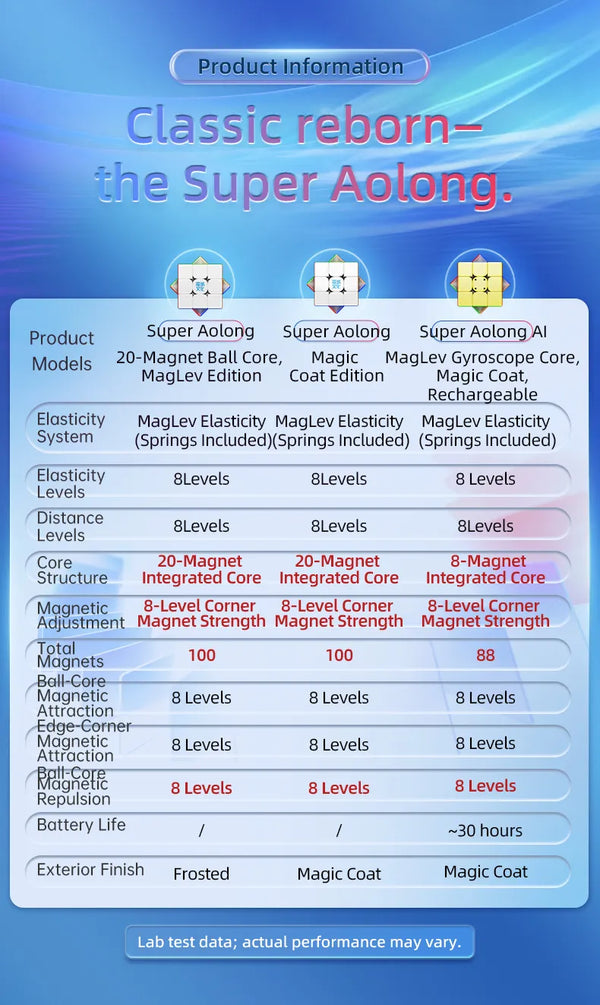 MoYu Super AoLong Maglev MC-20 UV-Coated メーカー製品情報 3