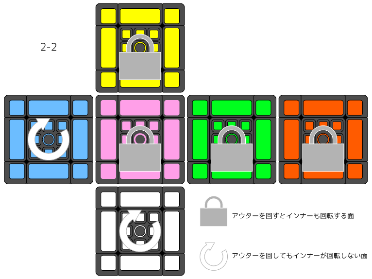 FangShi LimCube Dual 3x3x3 2-2 Tiled