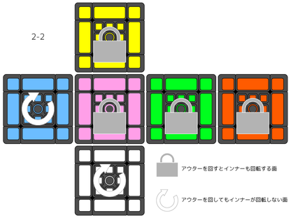 FangShi LimCube Dual 3x3x3 2-2 Tiled