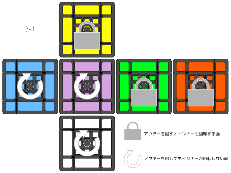 FangShi LimCube Dual 3x3x3 3-1 Tiled