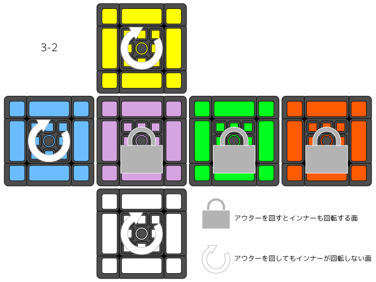 FangShi LimCube Dual 3x3x3 3-2 Tiled